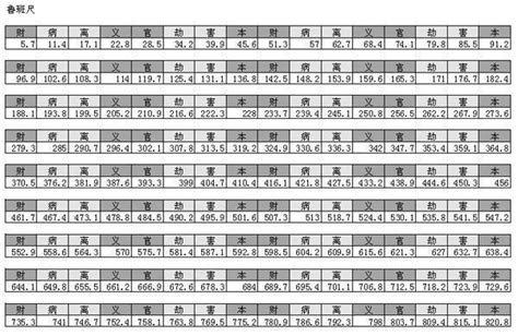 魯班尺 對照表|完整魯班尺的正確用法尺寸明細圖解（大全）